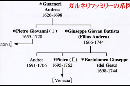 バイオリン製作家 ガルネリ（グァルネリ）家の系図